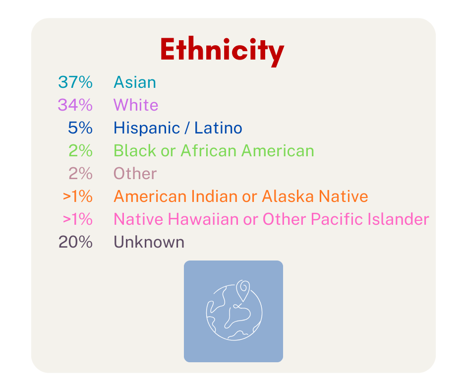 Ethnicity.png