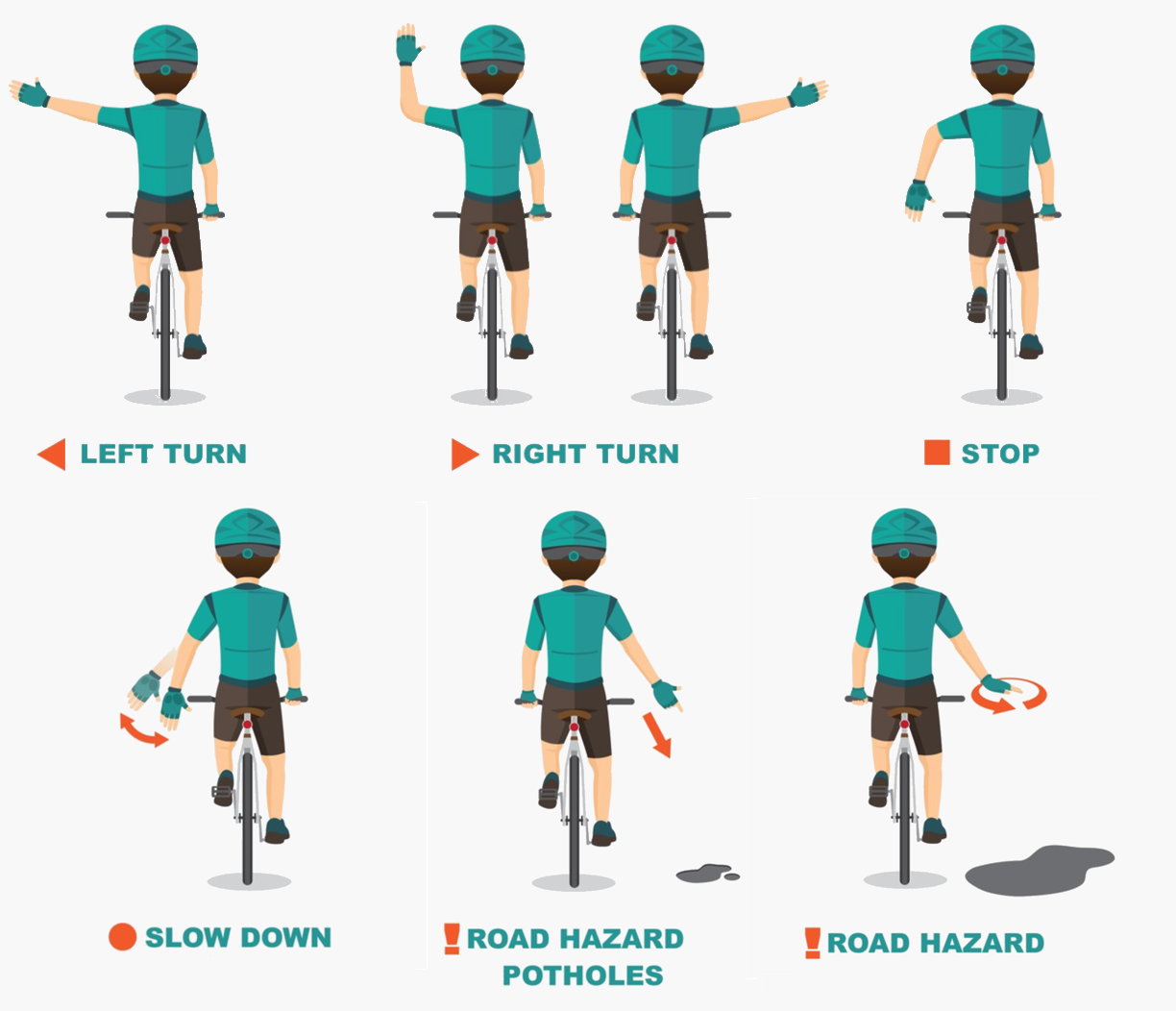 Cycling hand signals: left turn, right turn, slowing, stopping, and pointing out hazards.