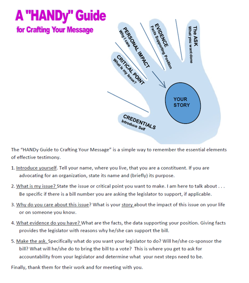 A Handy Guide for Crafting Your Message