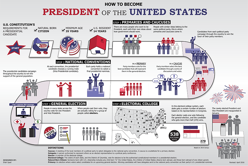 How_to_Become_President_Poster.png