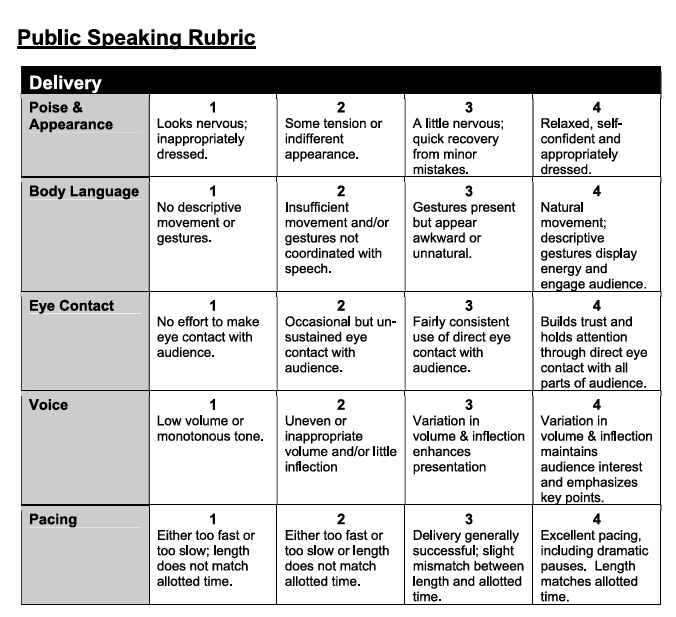PublicSpeakingRubric