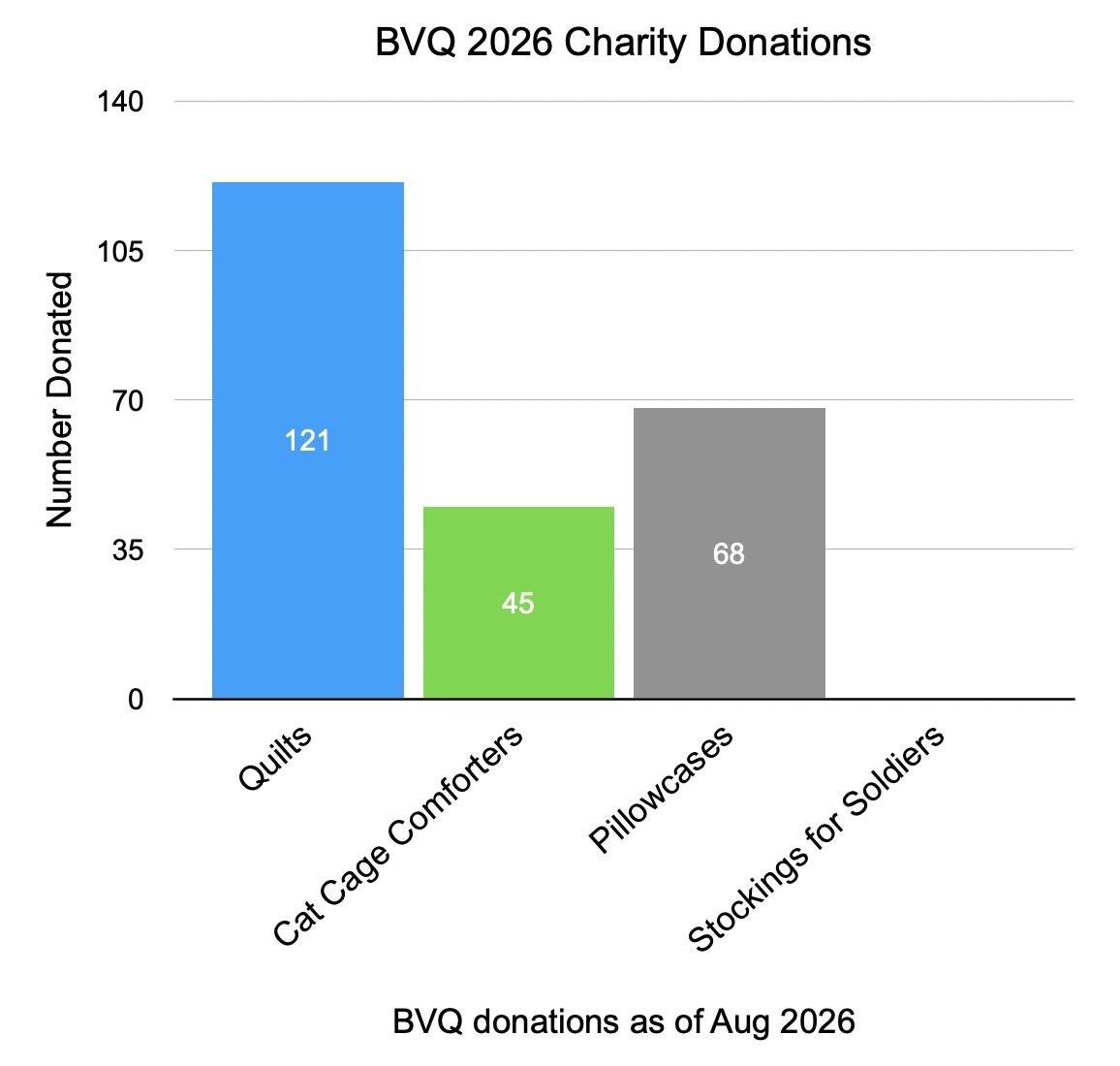 0826_BVQ_Charity_Chart.jpg