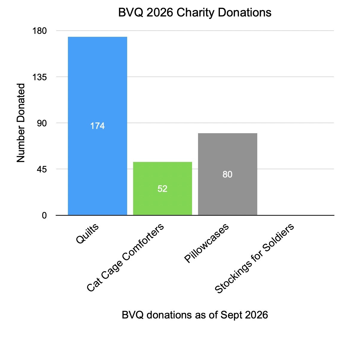 0926_BVQ_Charity_Chart.jpg