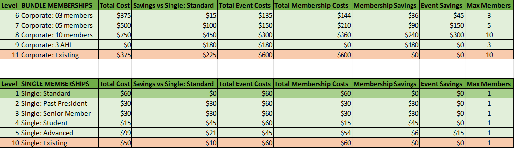 2025_Membership_Cost_By_Level.png