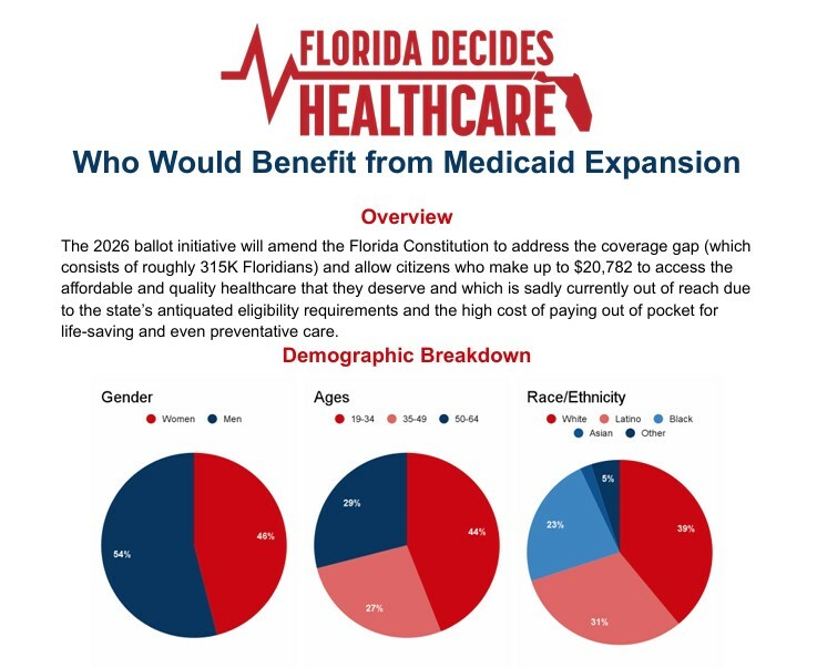 Medicaid Expansion