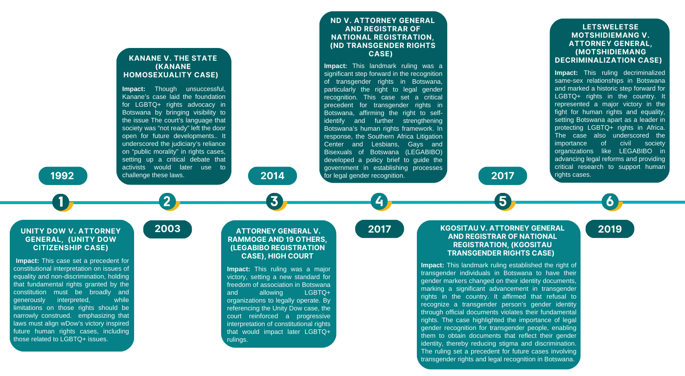 Timeline-2.png
