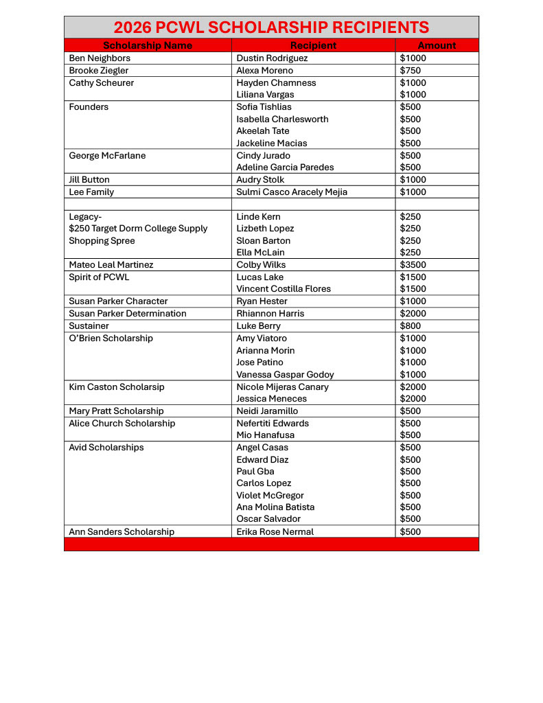2026_pcwl_scholarship_recipients_table_for_website.jpg