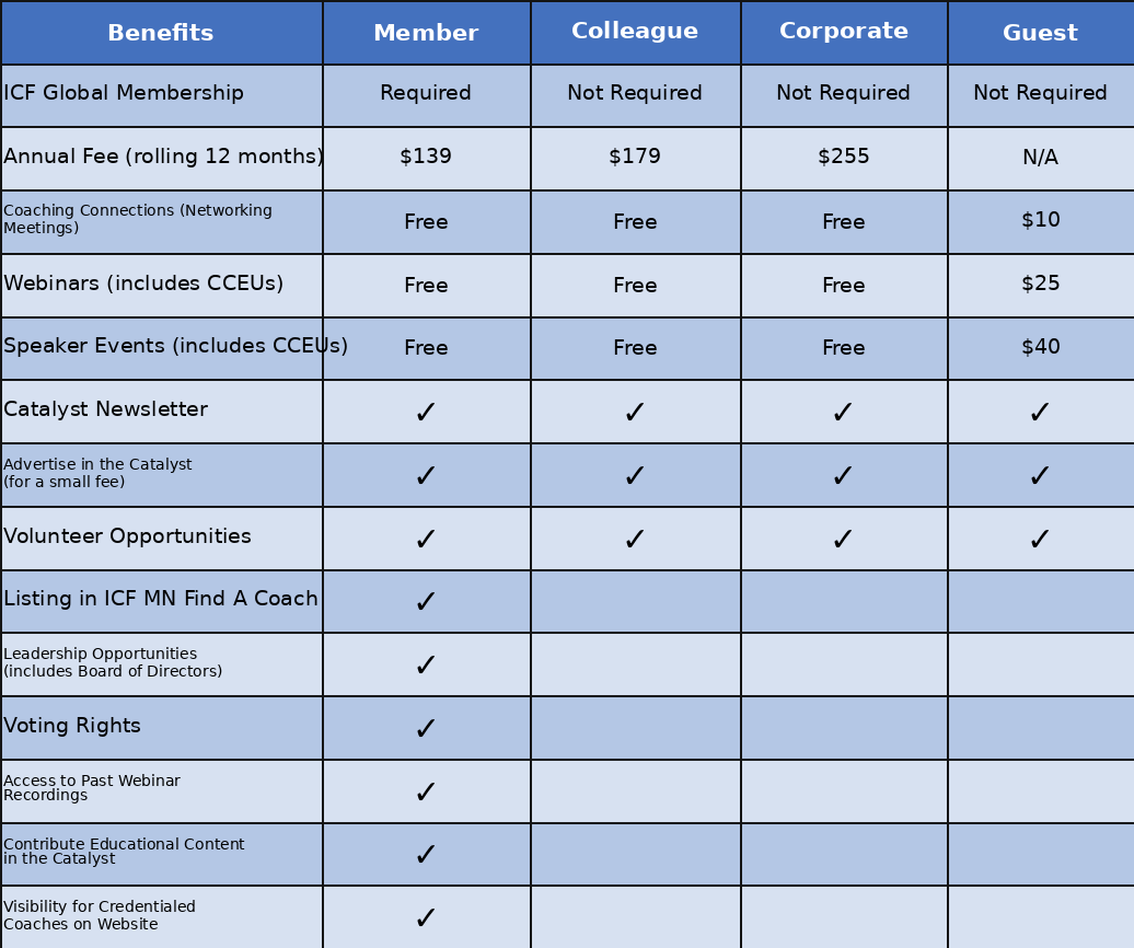 Membership Benefits 2026