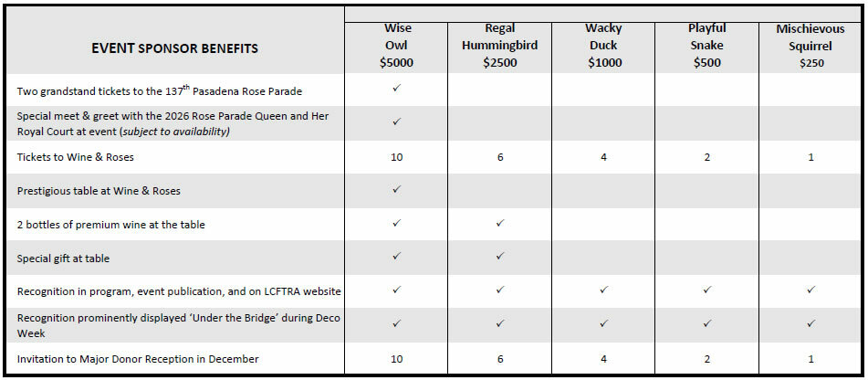 wr_sponsor_chart_2026.jpg