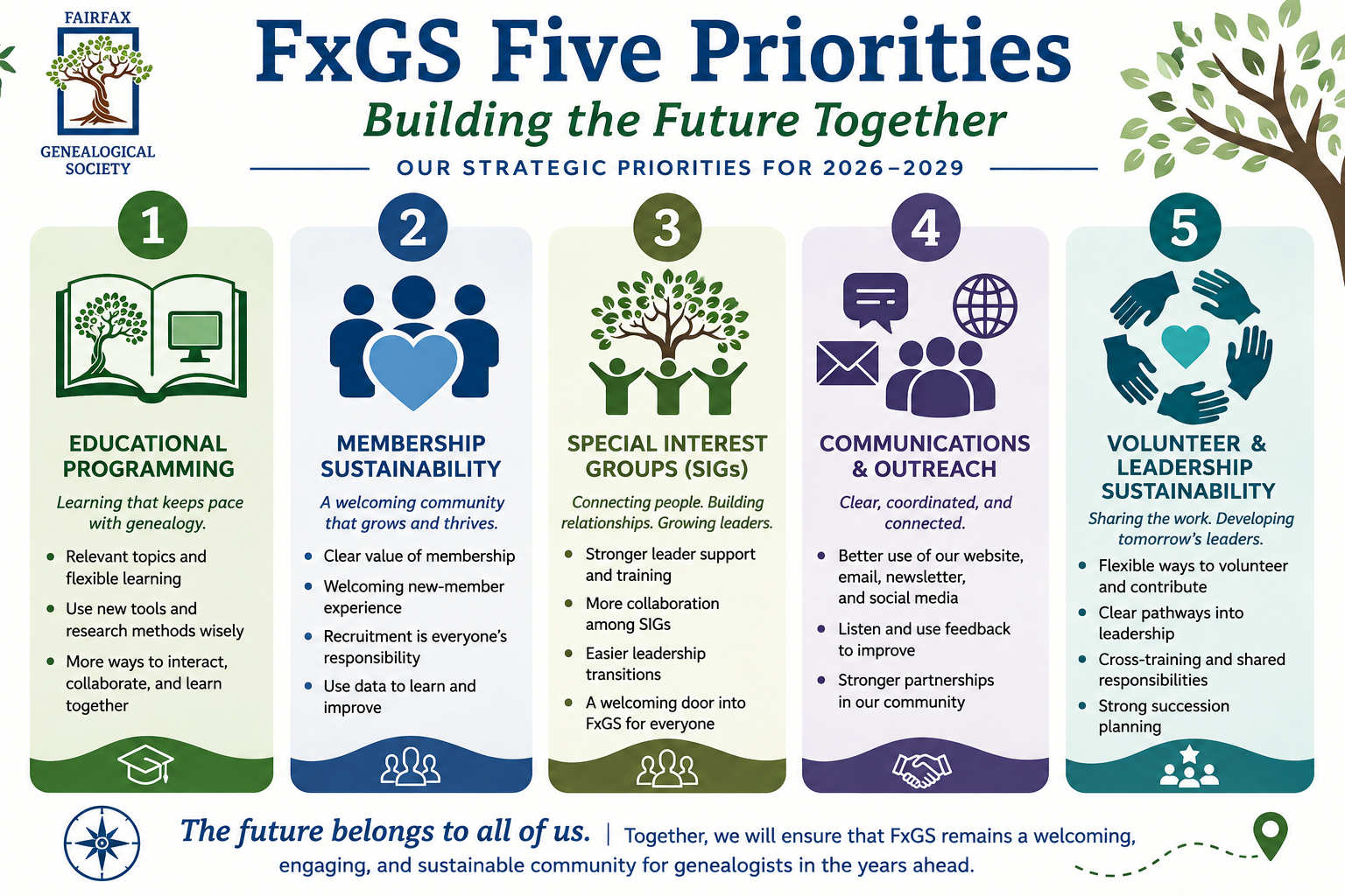FxGS_Five_Priorities_Infographic.png