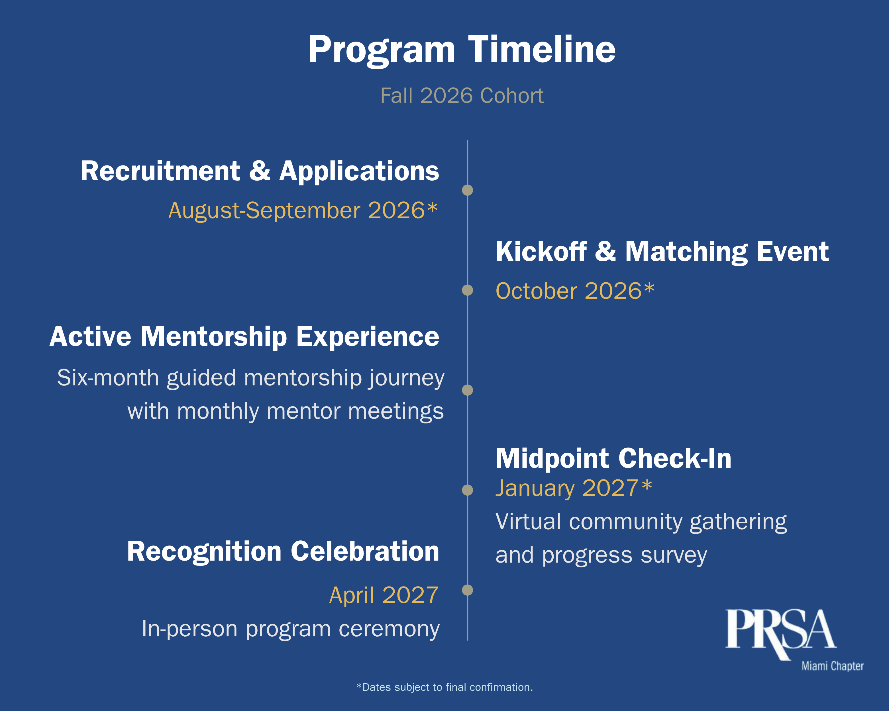 Program_Timeline.png