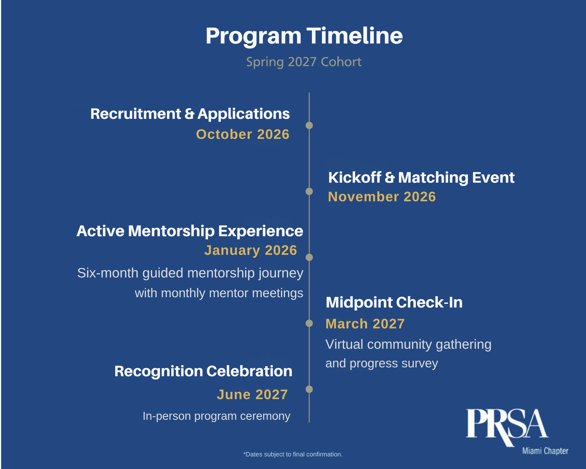 Program_Timeline_Spring_2027_Cohort.png