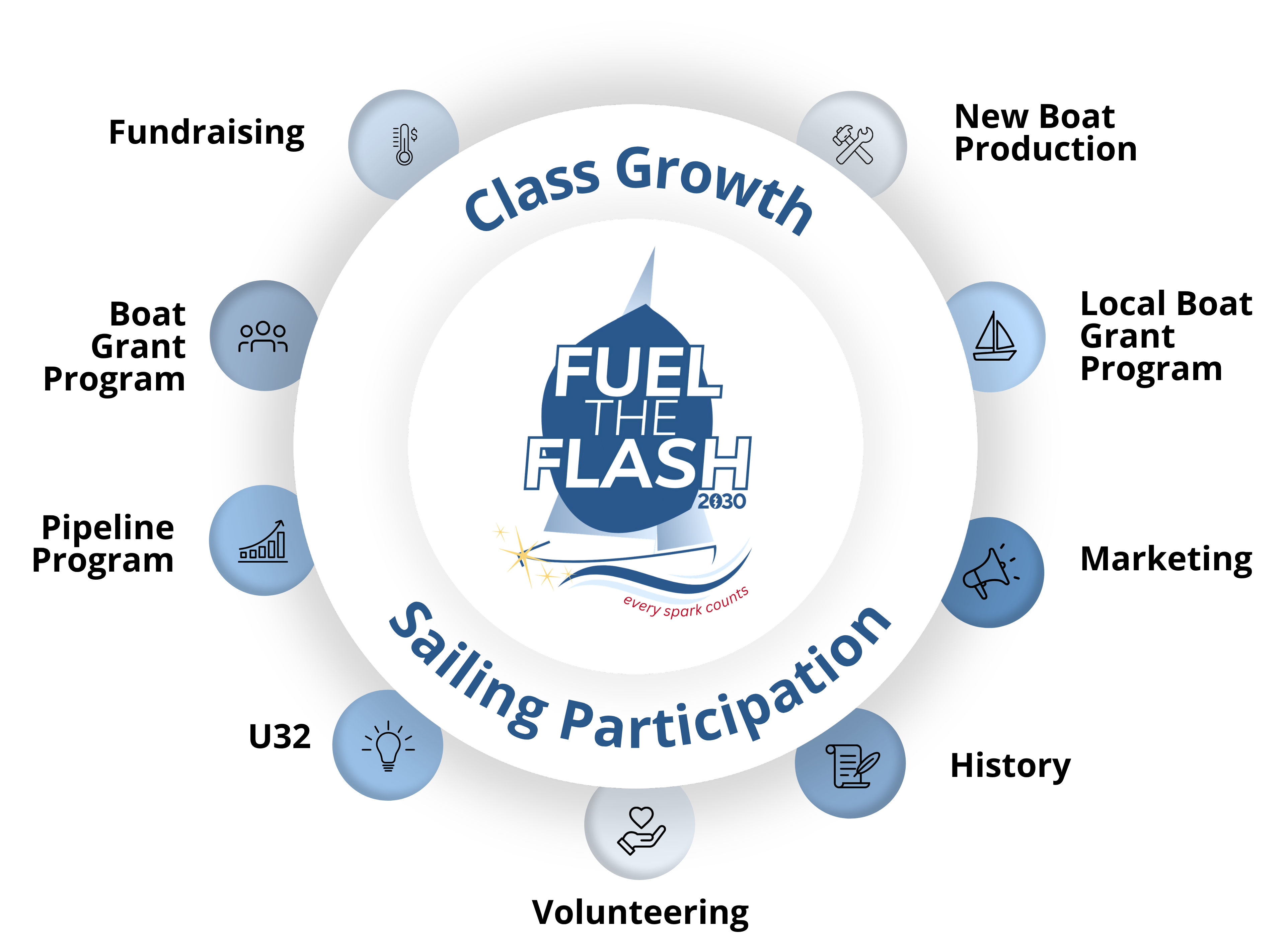 Fuel_the_Flash_2030_Strategic_Plan_Overview_1_.png