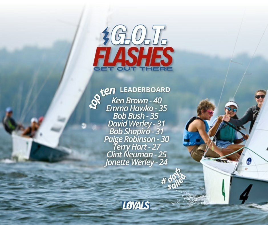 GOT Flashes Leaderboard