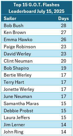 July 15 Leaderboard