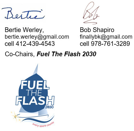 Signatures