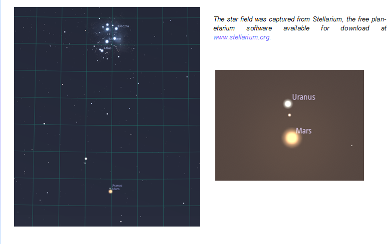 Occultation Mars and Uranus