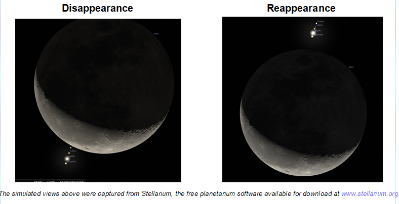 Lunar occultation of Jupiter