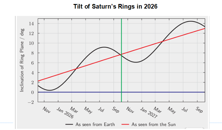 Saturn