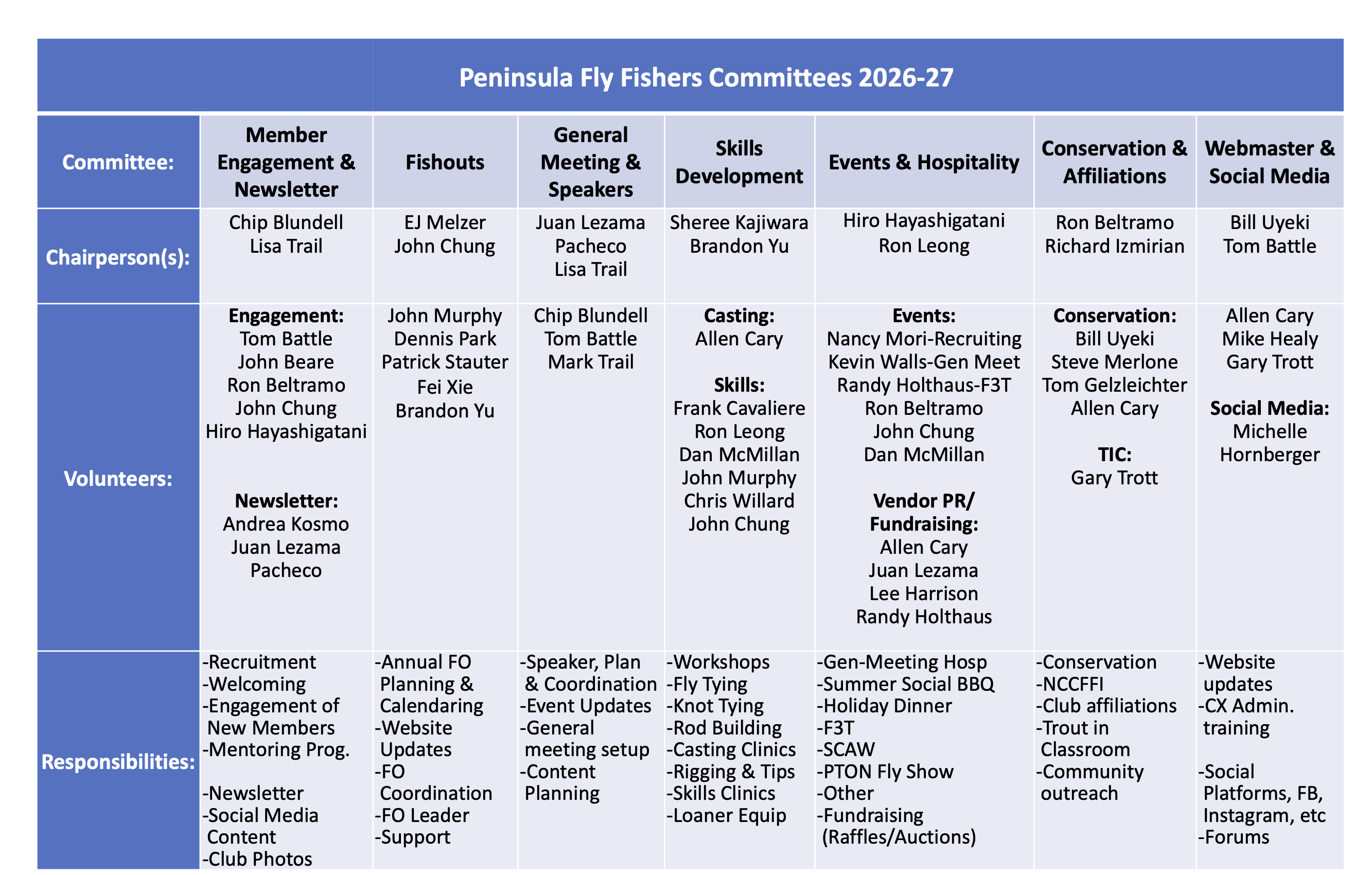 PFF_Committee_Org_Chart_2026-27.png