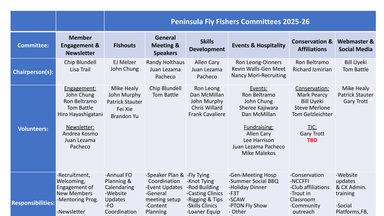 PFF_Committee_Organization_Chart.png