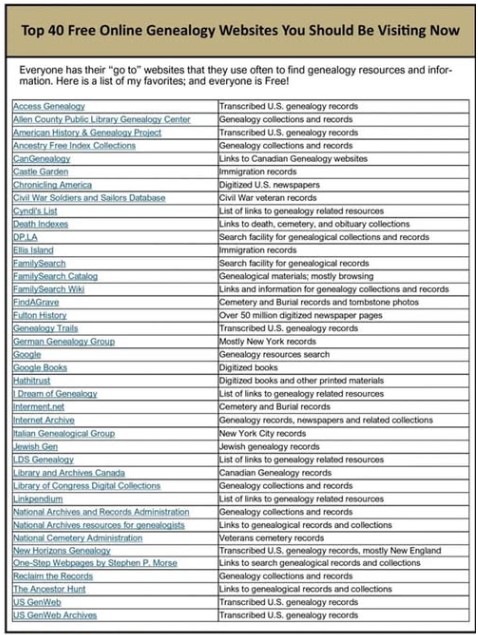 40 Free Research Sites