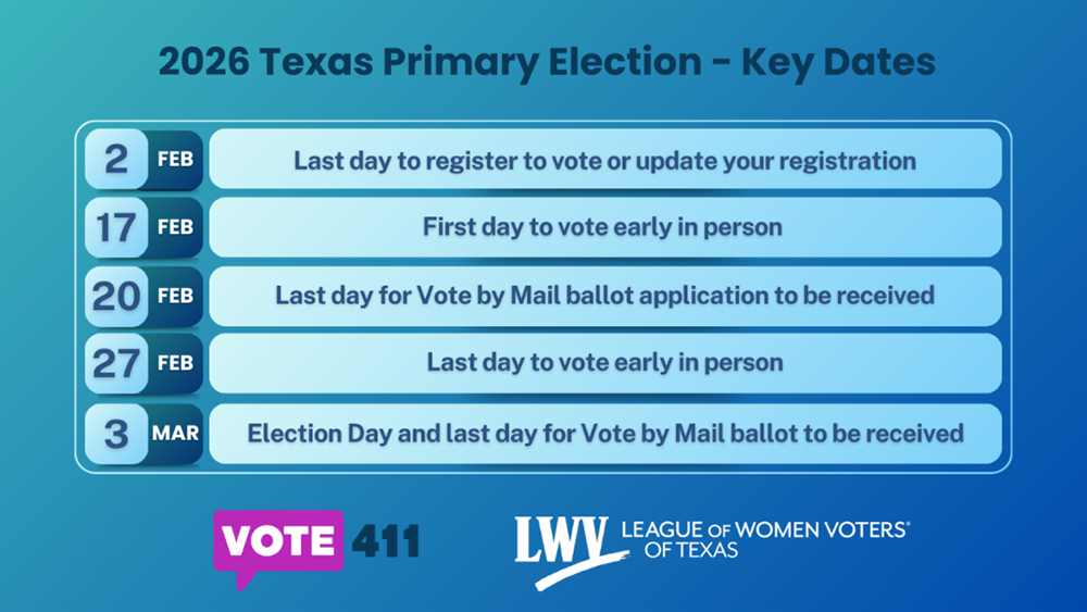 2026 Key Election Dates
