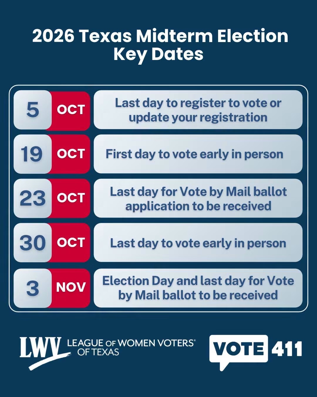 2026 Texas Midterm Election Key Dates