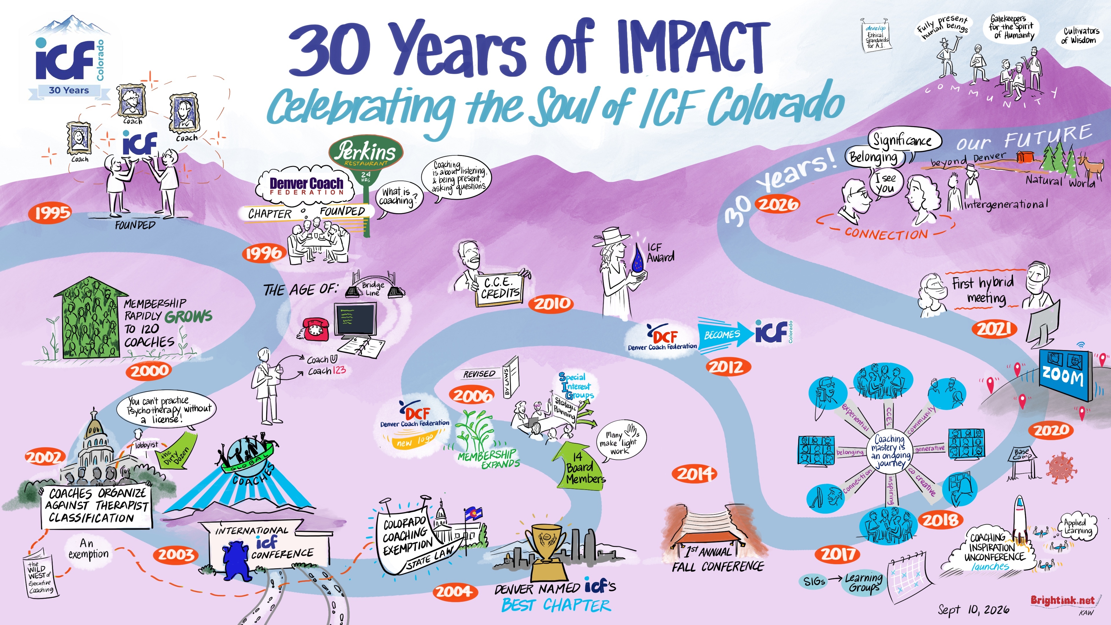 ICF Colorado 30-Year Celebration Mural